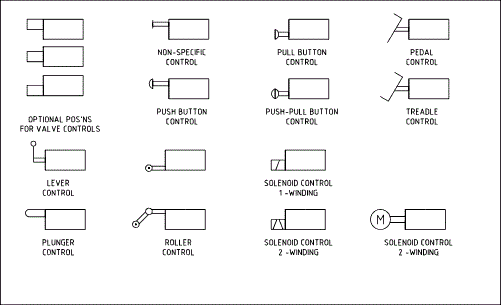 Understanding the Difference Between Direct and Indirect Control in Pneumatics
