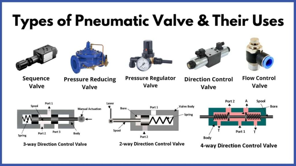 what-are-pneumatic-cylinders-and-actuators-hak