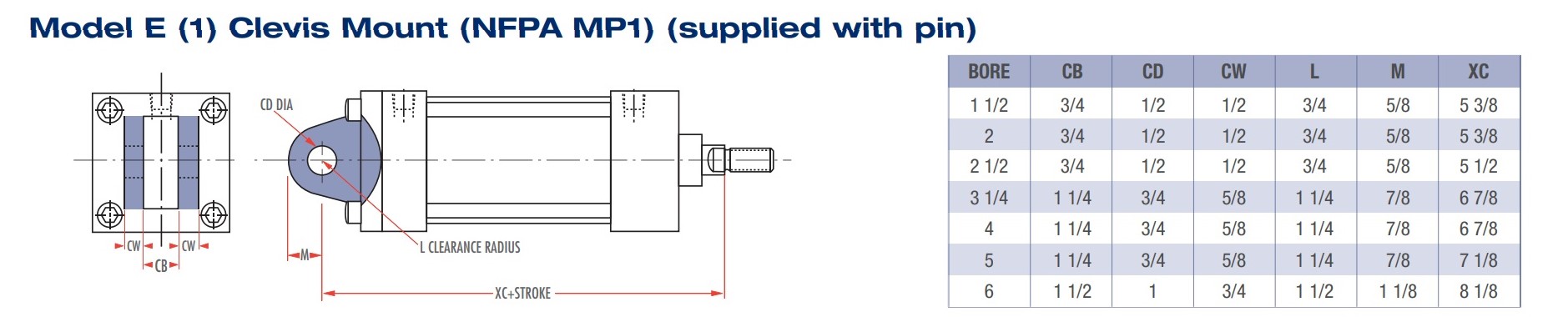 EPC SERIES CYLINDER MOUNTING TYPE E 1