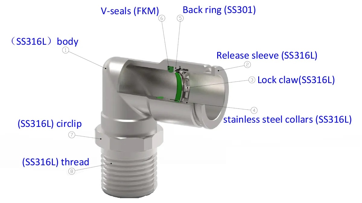 stainless steel push in fittings 2